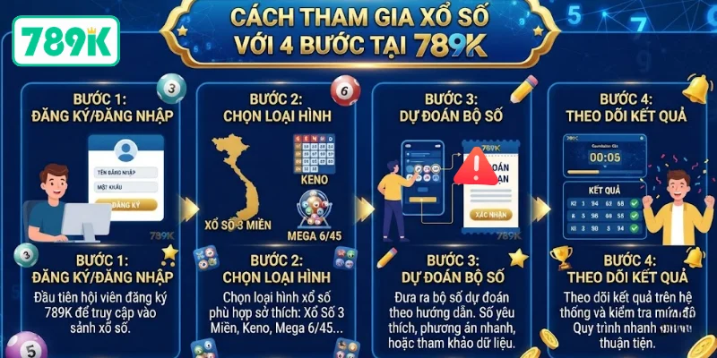 Cách tham gia xổ số với 4 bước tại 789K