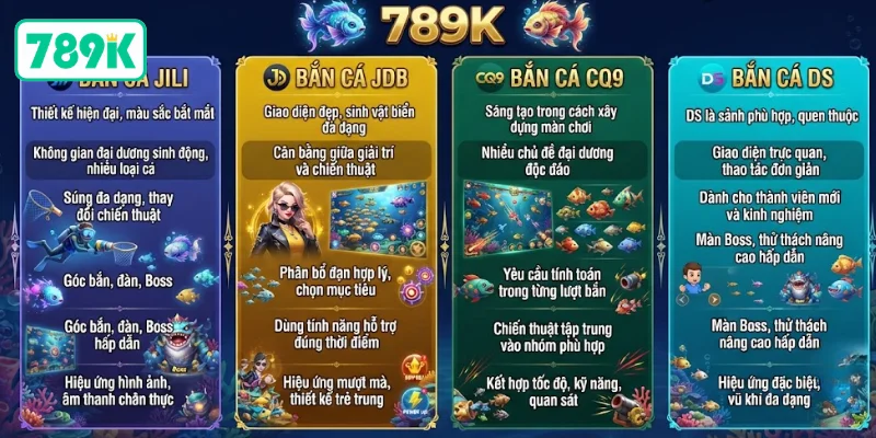 Khám phá sảnh bắn cá đẳng cấp có tại 789K