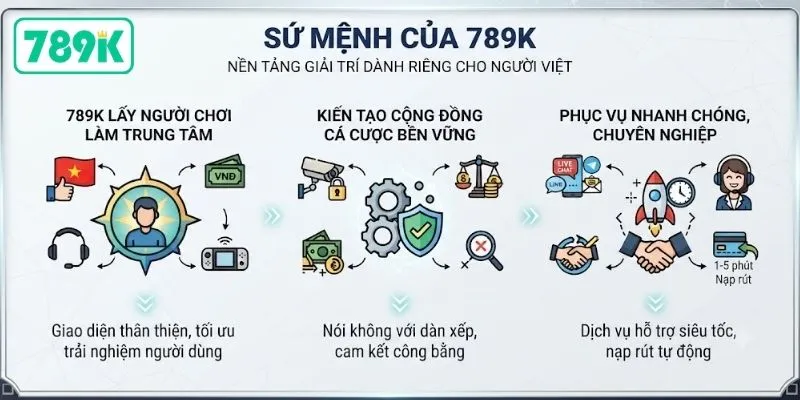Sứ mệnh của 789K là mang tới nền tảng giải trí thực sự cho người Việt
