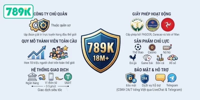 Thông tin tổng quan 789K